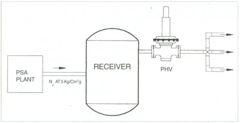 PSA-Nitrogen-Generator